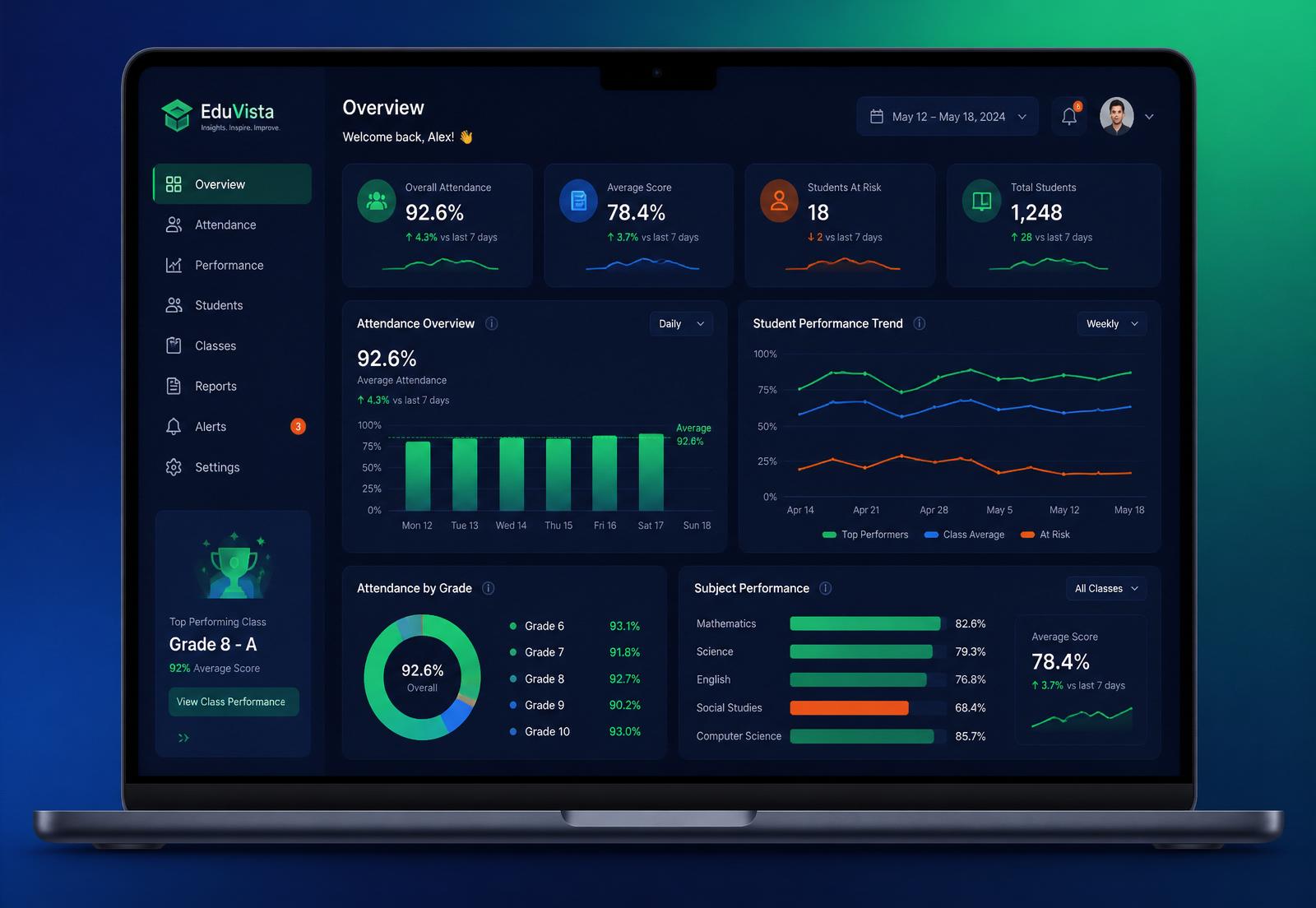 NexCore analytics dashboard